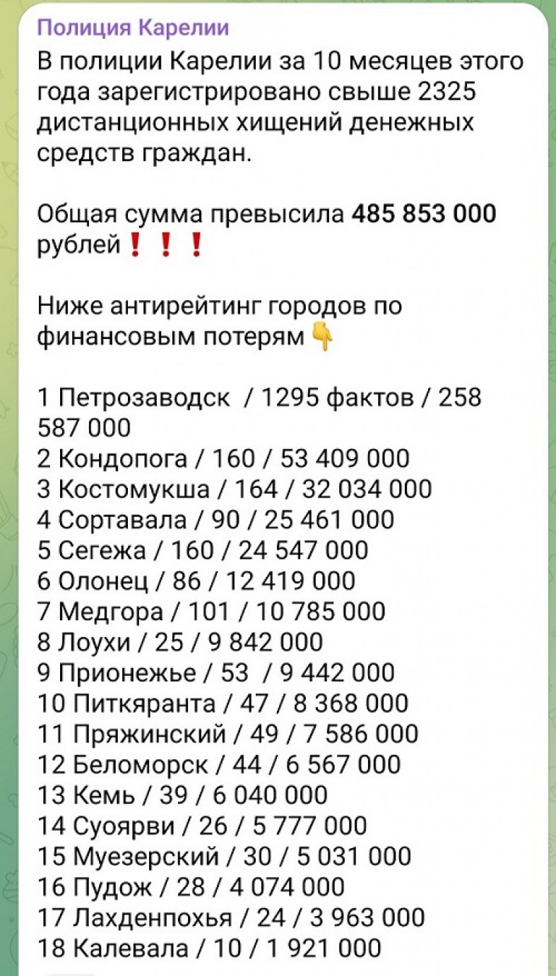 Злодеи украли у жителей Карелии больше 485 миллионов рублей за год |  Петрозаводск ГОВОРИТ | Газета 