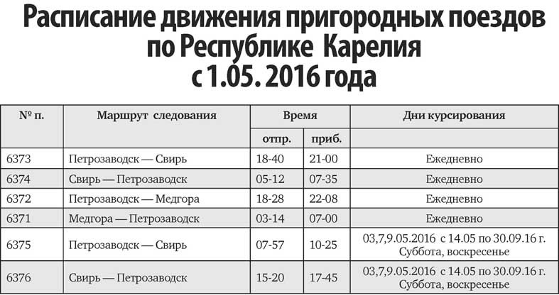 Расписание автобусов суоярви. Расписание поездов. Расписание поездов Петрозаводск. Расписание электричек Петрозаводск Свирь. Расписание пригородных электричек Петрозаводск Свирь.