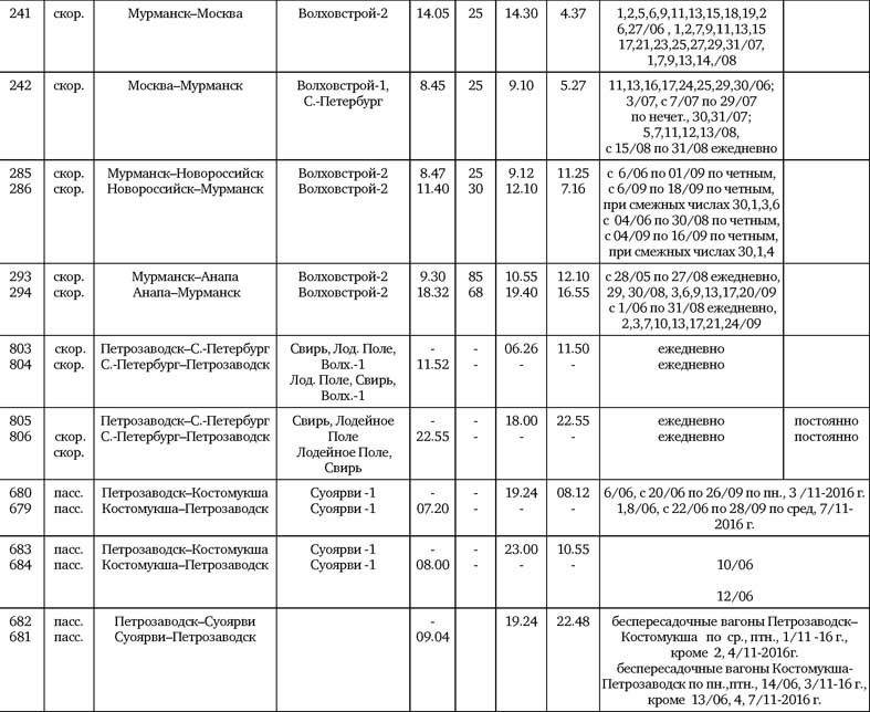 Расписание поездов мурманск. Расписание поездов Костомукша Петрозаводск. Расписание поездов Костомукша Петрозаводск Костомукша. Расписание рабочего поезда Петрозаводск. Поезд Костомукша-Петрозаводск расписание 2020.