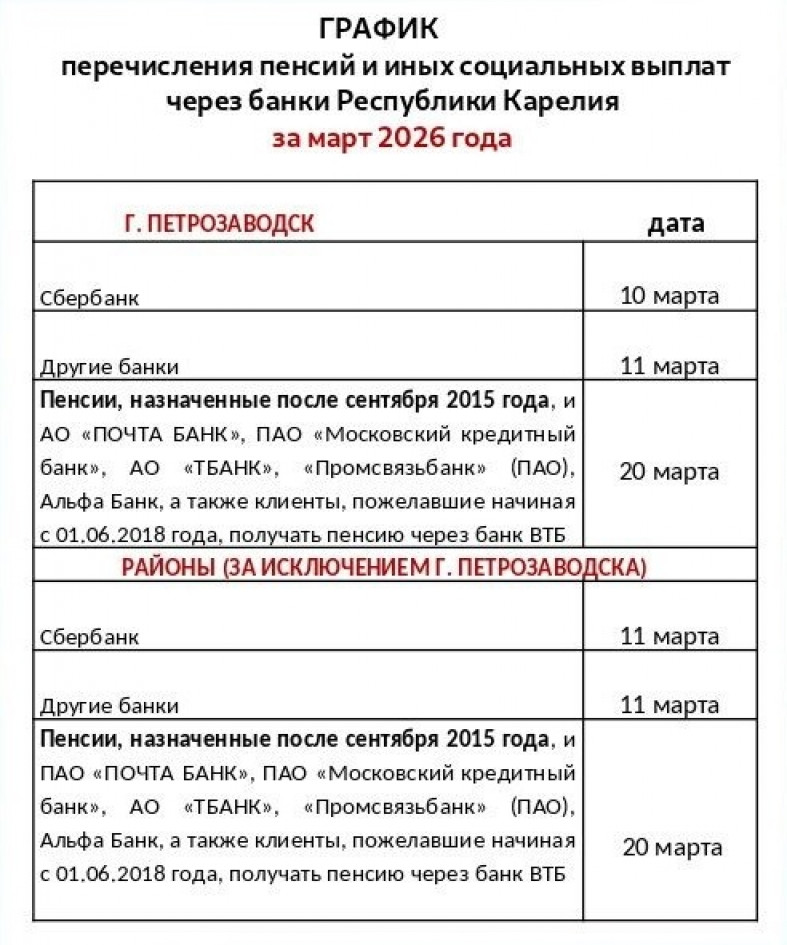 График выплаты денег