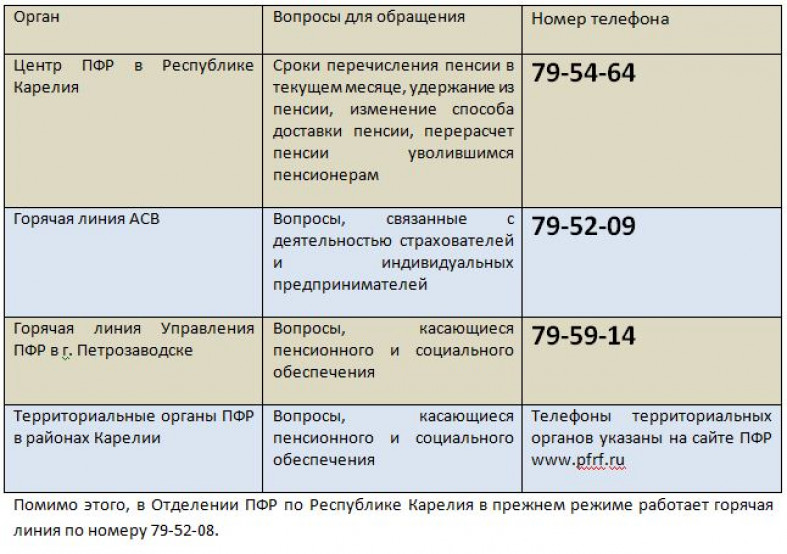 Номер пенсионного фонда надым. Пенсионный фонд по детским пособиям номер телефона. Узнать номер телефона пенсионного фонда. Пенсионный фонд детские пособия номер телефона.