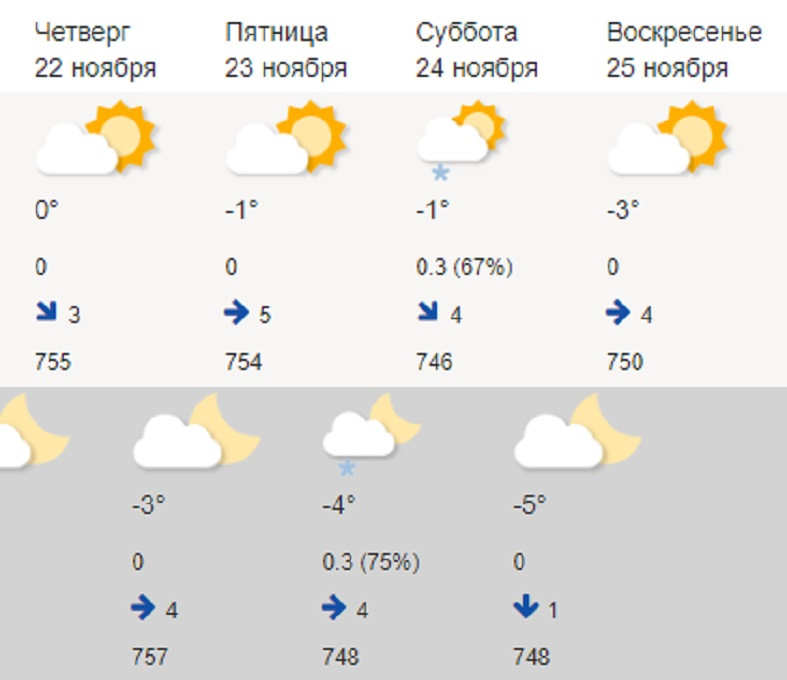 Погода в петрозаводске на 10 дней. Погода в Петрозаводске. Погода в Петрозаводске на завтра. Какая завтра погода в Петрозаводске. Петрозаводск климат.