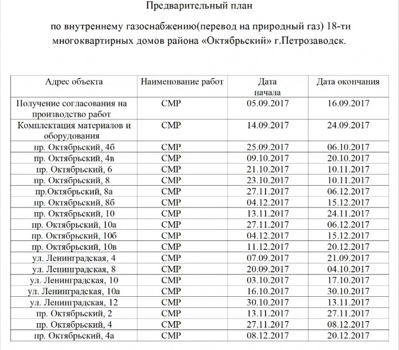 Петрозаводск часы работы. Список домов под расселение Петрозаводск. Петрозаводск список домов для расселения. Список аварийных домов в Петрозаводске на расселение. Список домов под расселение Петрозаводск в 2022 году.