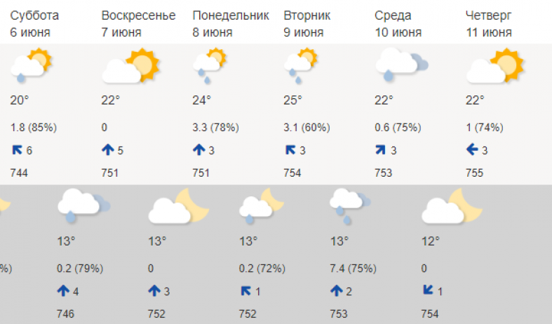 Липецк прогноз погоды карта