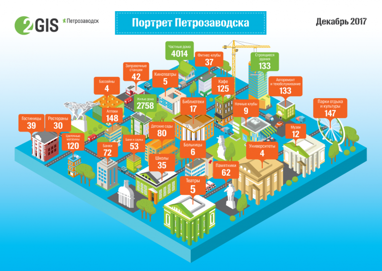 2гис петрозаводск карта