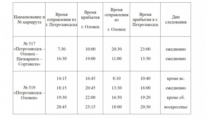 Расписание петрозаводск. Расписание автобусов Олонец Петрозаводск. Расписание автобусов Петрозаводск Санкт-Петербург. Расписание автобусов Петрозаводск Санкт-Петербург через Олонец. Расписание автобусов Сортавала Петрозаводск через Олонец.