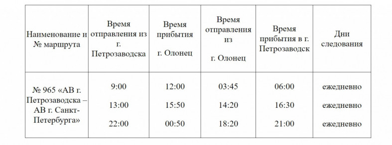 Расписание автобусов олонец санкт петербург