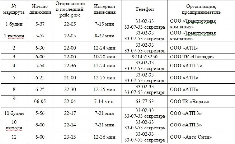 Паллада расписание. Рославль ТК спектр. Расписание автобусов Рославль десног. Расписание автобусов Десногорск Рославль. Спектр Рославль расписание автобусов.