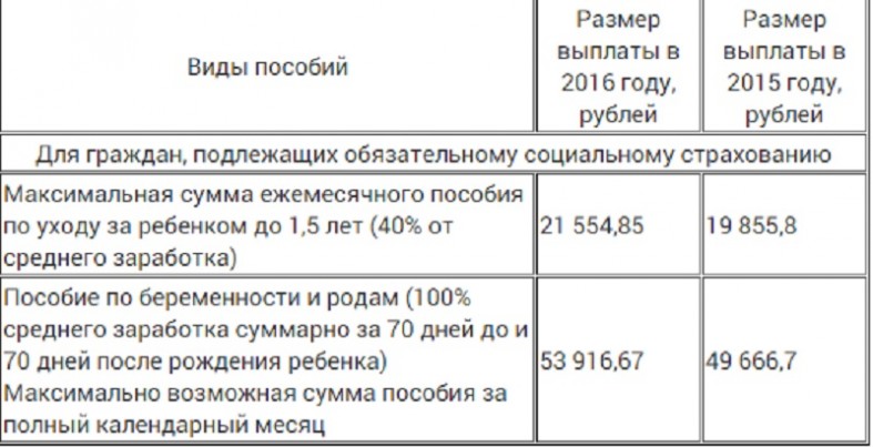 купить квартиру как платят отпускные после 1 5 лет ребенку снимает спазм, боли