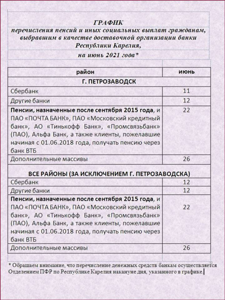 Опубликован график перечисления пенсий и социальных выплат в июне |  31.05.2021 | Новости Петрозаводска - БезФормата