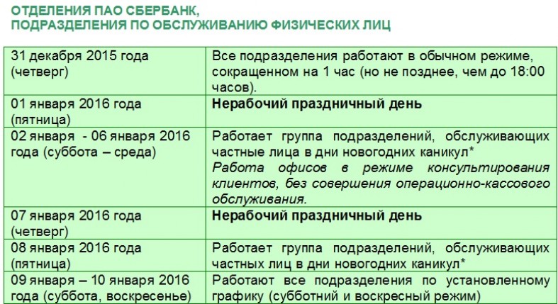 Как работает сбербанк в новогодние праздники