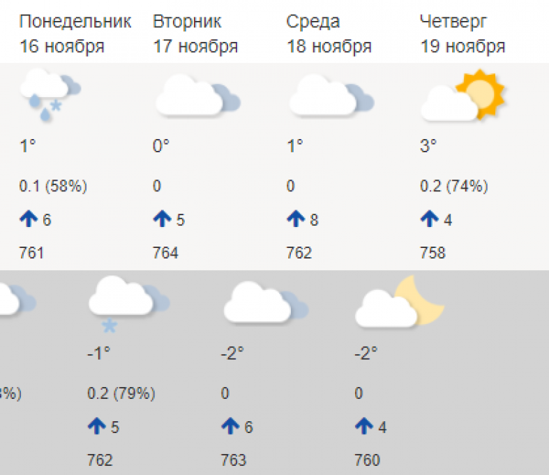 Погода в петрозаводске на неделю. Погода на ближайшие дни. Ближайшие сутки. Какая погода в Карелии сейчас. Прогноз погоды в Петрозаводске на неделю.