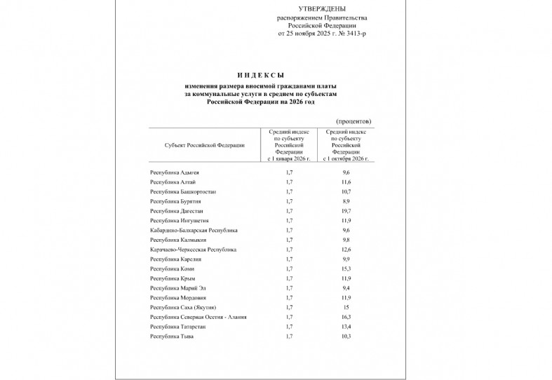 индекс тарифы