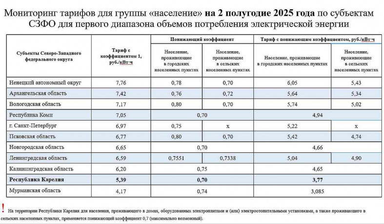 понижающая тарифная сетка