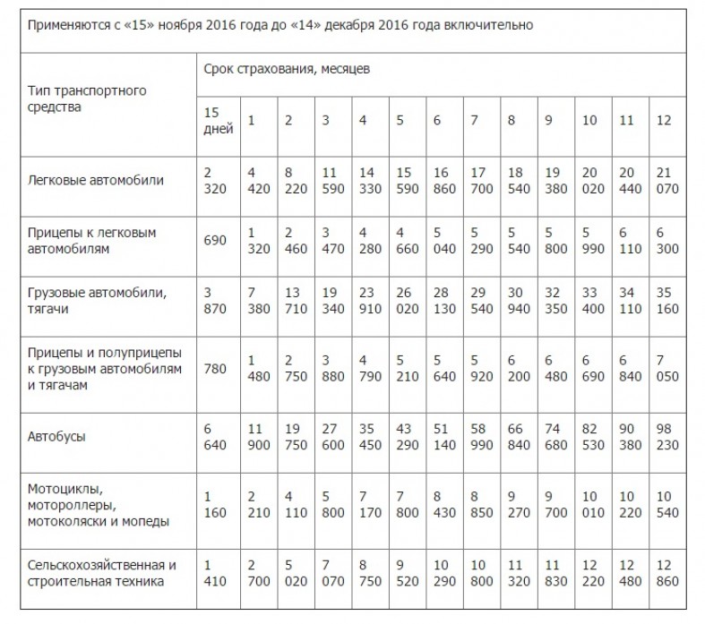 Зеленая карта тарифы рб