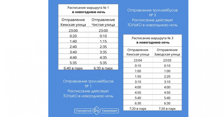 расписание троллейбусов