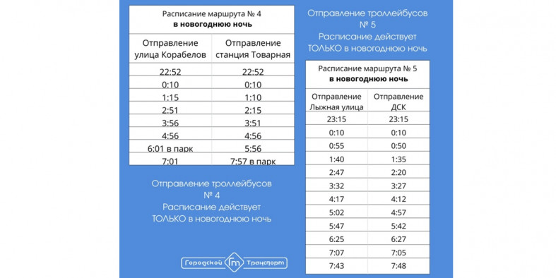расписание троллейбусов еще