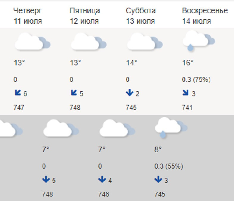 Прогноз погоды гидрометцентра пенза. Какая погода в Карелии сейчас. Погода в Карелии сегодня. Температура в Карелии в июле. Погода в Карелии в августе.