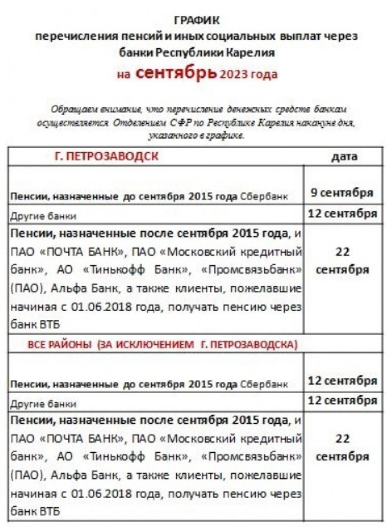График выплаты пенсий в марте 2024 петрозаводск. График выплаты пенсий в марте 2024 года через почты СПБ.