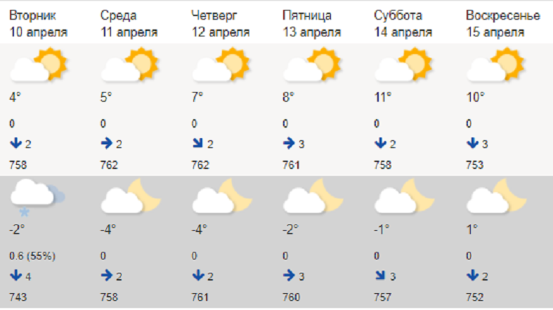 Погода в коломне на месяц от гидрометцентра