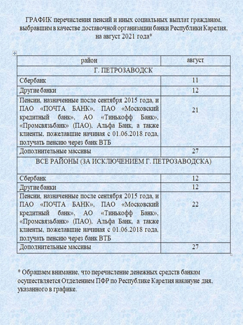 Опубликован график перечисления пенсий и социальных выплат в августе |  29.07.2021 | Новости Петрозаводска - БезФормата