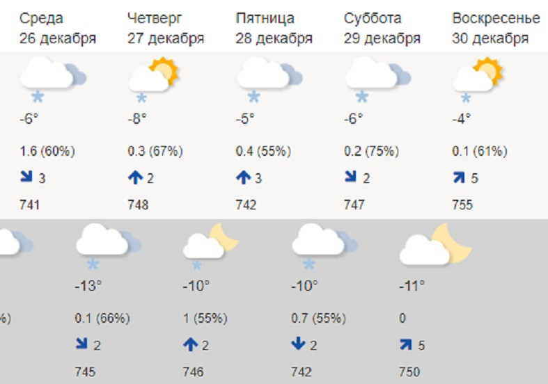 Погода в петрозаводске на 10 дней. Погода на следующую субботу. Прогноз погоды в Петрозаводске на 14 дней. Погода в Сасово на неделю точный прогноз.