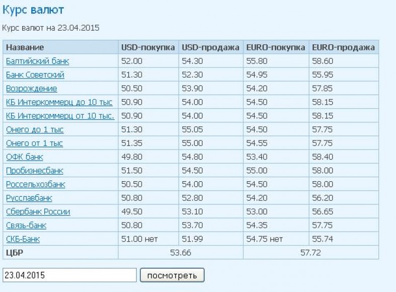 Курс валют челябинск