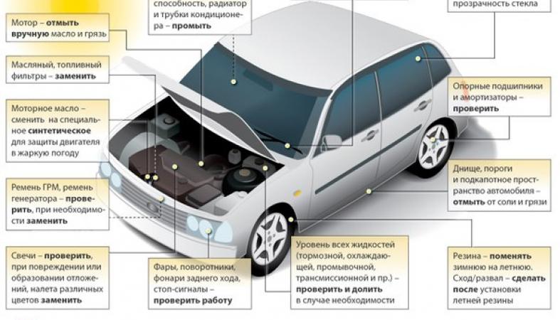 Как приготовить автомобиль к лету