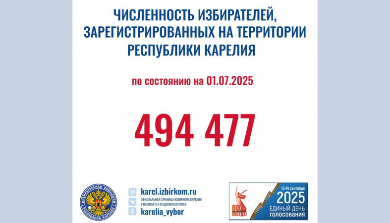 численность избирателей