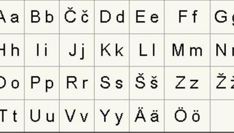 Карельский язык. Алфавит карельского языка. Буквы карельского алфавита. Письменность Карелов.