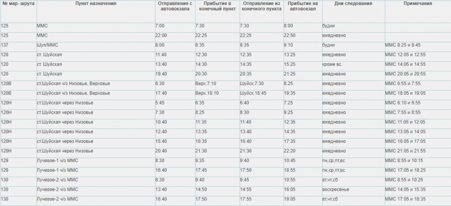 Расписание автобусов петрозаводск пригород. Расписание пригородных автобусов Петрозаводск 2022 пряжа. Расписание пригородных автобусов Петрозаводск Деревянка. Расписание пригородных автобусов Петрозаводск лучевое 2. Расписание автобусов Петрозаводск Деревянка.