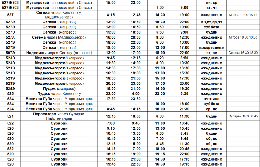 Расписание пригородных автобусов петрозаводск