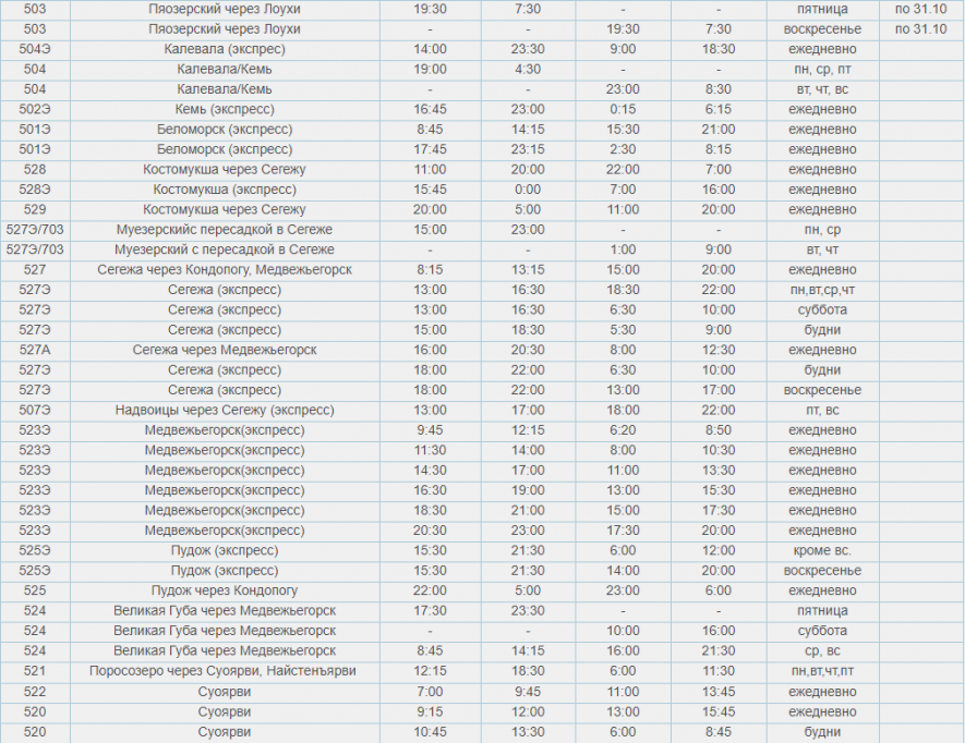 Расписание электричек новгород дзержинск. Расписание пригородных автобусов Медвежьегорск Пиндуши. Расписание автобуса 1 Медвежьегорск Пиндуши. Расписание автобусов Медвежьегорск Петрозаводск. Расписание автобусов Медгора Повенец.
