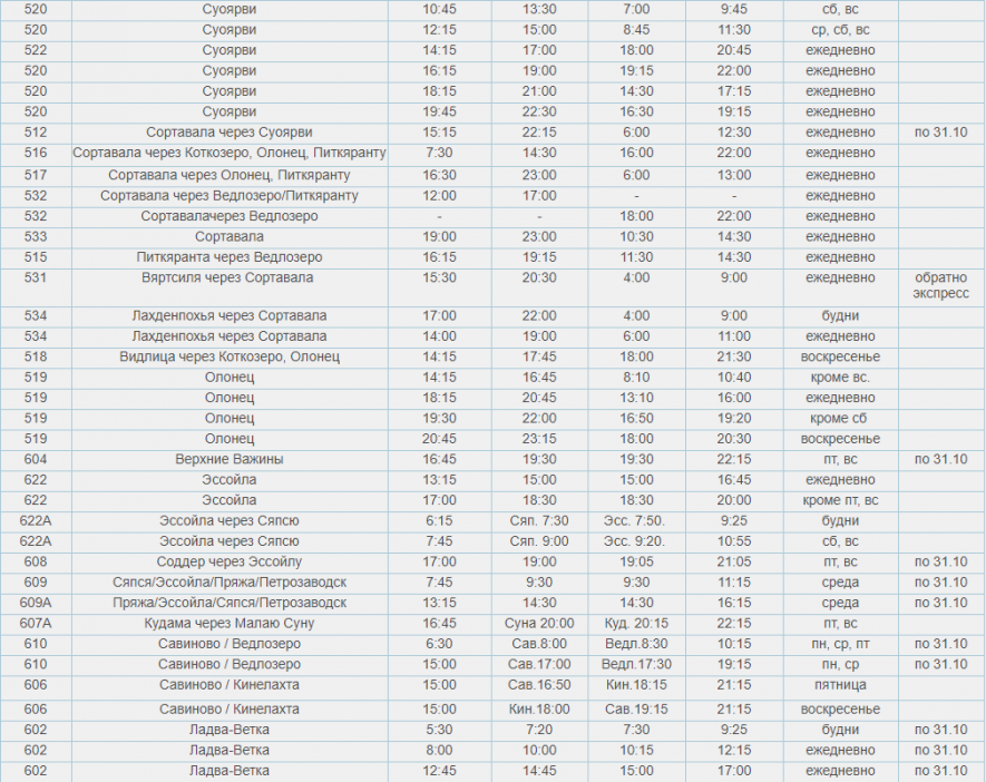 Расписание автобусов суоярви. Расписание автобусов Сортавала Петрозаводск. Расписание автобусов Петрозаводск Санкт-Петербург через Олонец. Расписание автобусов Сортавала Петрозаводск через Олонец. Расписание автобусов Олонец Петрозаводск.