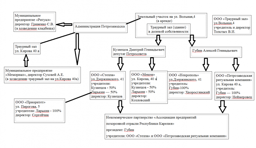 Муниципальные предприятия учредители