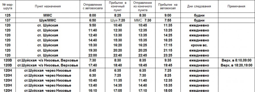 Расписание электричек фестивальный молодечно