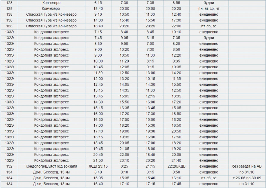 Расписание пригородных автобусов петрозаводск. Расписание пригородных автобусов Петрозаводск Кондопога. Расписание пригородных автобусов Кондопога Петрозаводск 2020. Расписание автобусов Кондопога Петрозаводск. Кондопога Кончезеро расписание автобусов.