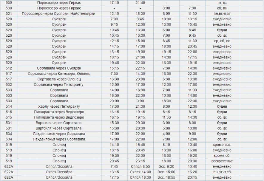 Расписание автобуса питкяранта. Расписание автобусов Сортавала Петрозаводск. Маршрутка Вяртсиля Сортавала расписание. Расписание автобусов Сортавала Вяртсиля. Расписание автобусов Сортавала Петрозаводск через Олонец.