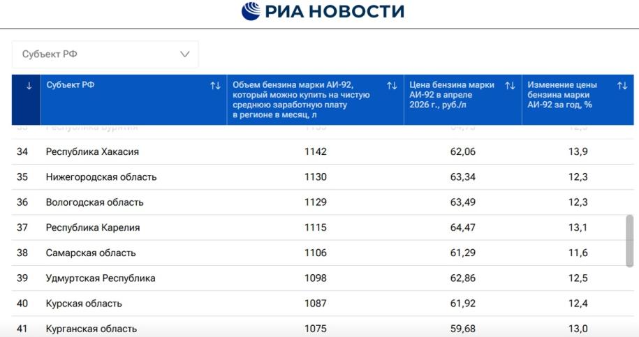 бензиновый рейтинг