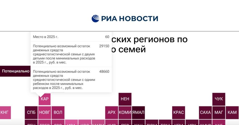 рейтинг