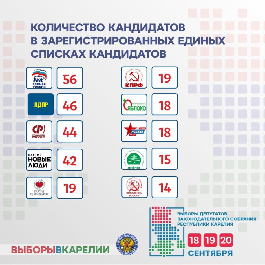 карточка единых списков кандидатов