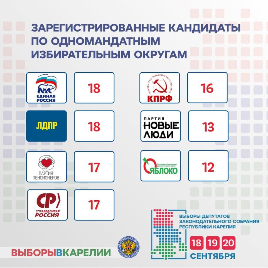карточка кандидатов по одномандатным округам