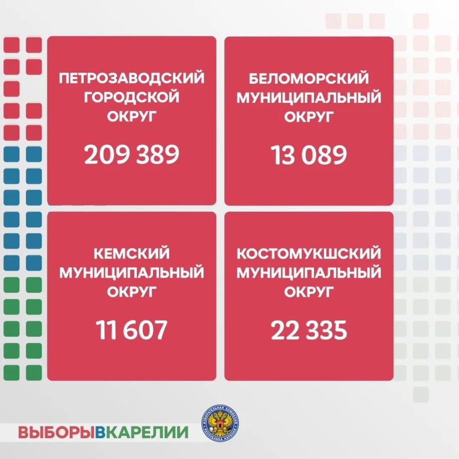 количество избирателей Петрозаводск, Беломорск, Кемь, Костомукша