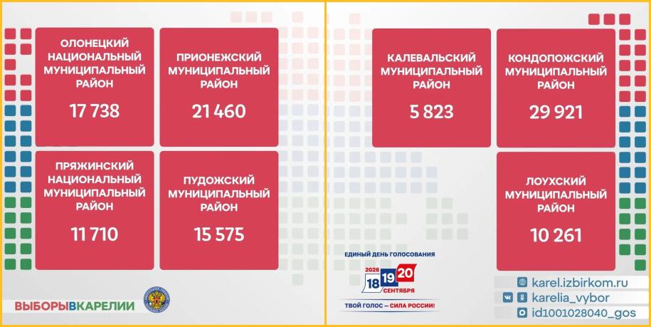 избиратели районов Карелии