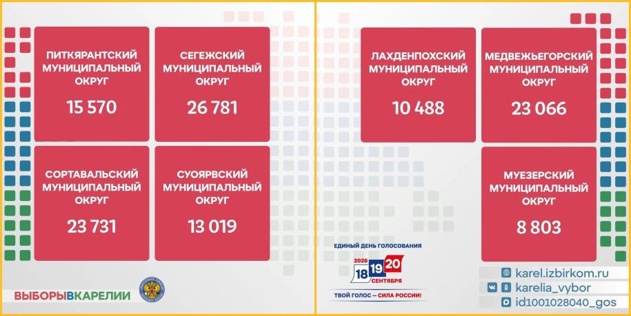 избиратели районов
