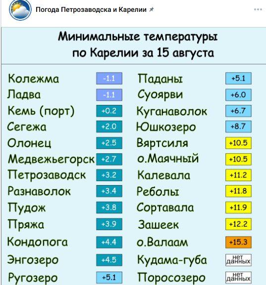 температура в ночные часы