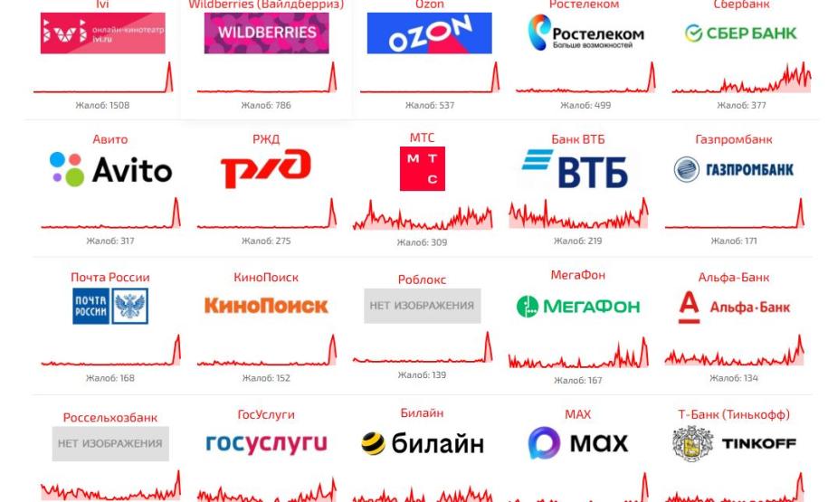 сбои в работе сайтов