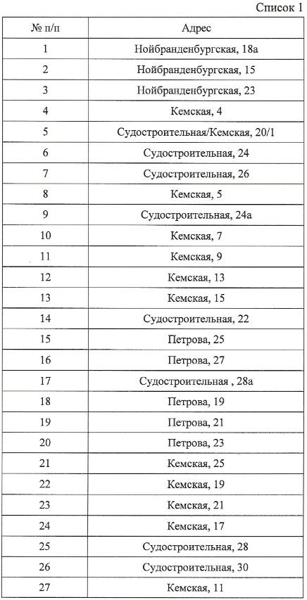 Список домов под отключение