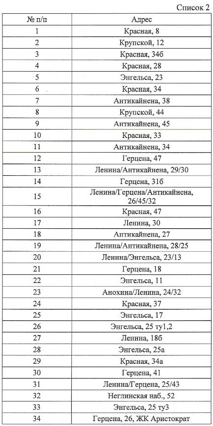 Список домов под отключение