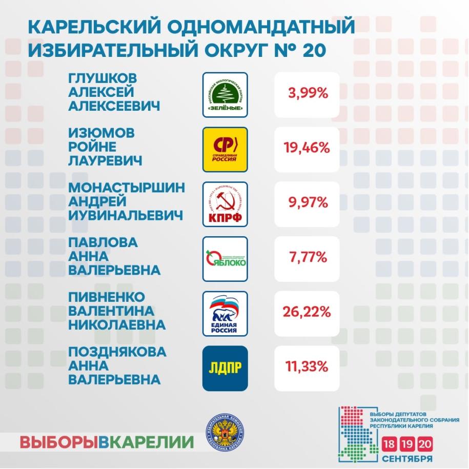 Итоги выборов